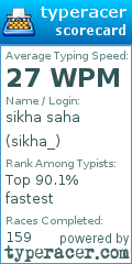 Scorecard for user sikha_