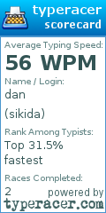 Scorecard for user sikida