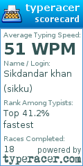 Scorecard for user sikku