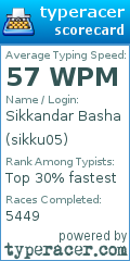 Scorecard for user sikku05