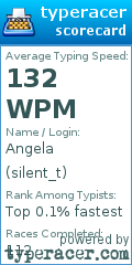 Scorecard for user silent_t