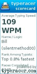 Scorecard for user silentmethod00