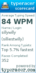Scorecard for user silliestwilly