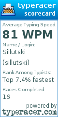 Scorecard for user sillutski