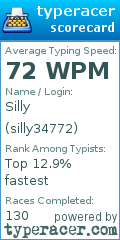 Scorecard for user silly34772