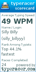 Scorecard for user silly_billyyy