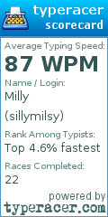 Scorecard for user sillymilsy