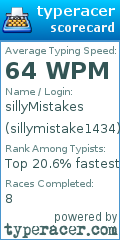 Scorecard for user sillymistake1434