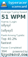 Scorecard for user sillysyl