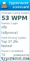 Scorecard for user sillyvince