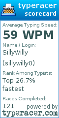 Scorecard for user sillywilly0