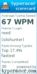 Scorecard for user silohunter