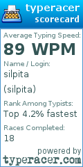 Scorecard for user silpita