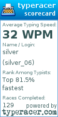 Scorecard for user silver_06