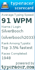 Scorecard for user silverbooch2033
