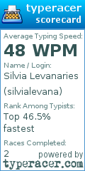 Scorecard for user silvialevana