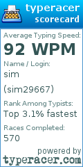 Scorecard for user sim29667