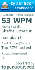 Scorecard for user simaburr