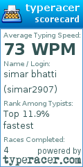 Scorecard for user simar2907