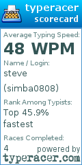 Scorecard for user simba0808