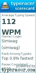 Scorecard for user simiwag