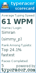 Scorecard for user simmy_p