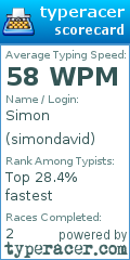 Scorecard for user simondavid