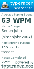 Scorecard for user simonjohn2004