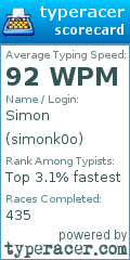Scorecard for user simonk0o