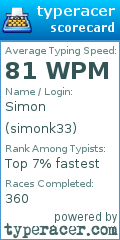 Scorecard for user simonk33