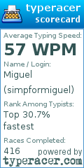 Scorecard for user simpformiguel