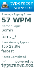 Scorecard for user simpl_