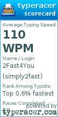 Scorecard for user simply2fast