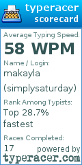 Scorecard for user simplysaturday