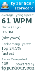Scorecard for user simyown