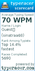 Scorecard for user sinatraa68