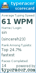 Scorecard for user sincereh23