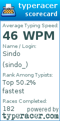 Scorecard for user sindo_
