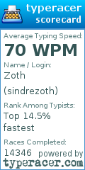 Scorecard for user sindrezoth