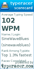 Scorecard for user sinewaveblues