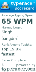 Scorecard for user singdm