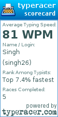 Scorecard for user singh26