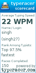 Scorecard for user singh27