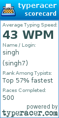 Scorecard for user singh7