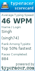 Scorecard for user singh74