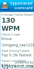 Scorecard for user sinigang_tae123