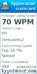 Scorecard for user sintusintu