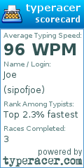 Scorecard for user sipofjoe