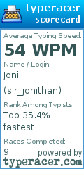 Scorecard for user sir_jonithan
