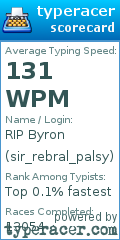 Scorecard for user sir_rebral_palsy